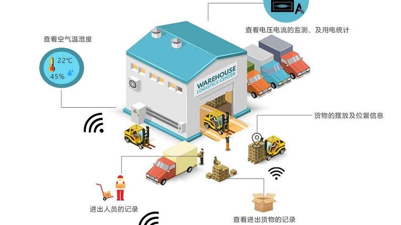 阁楼货架每层承重差50公斤，成本可能翻倍